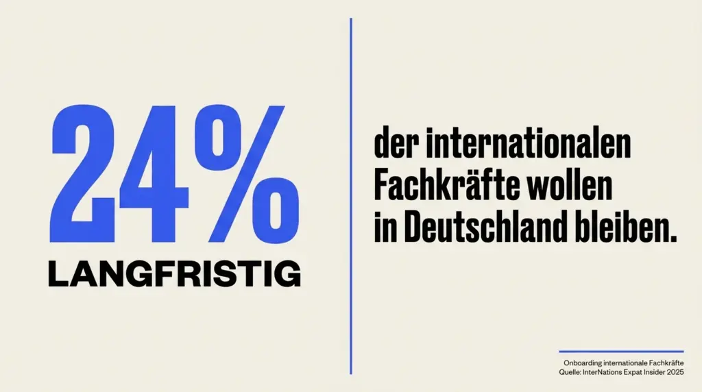 Statistik 24 Prozent der internationalen Fachkräfte wollen langfristig in Deutschland bleiben, Expat Insider 2025