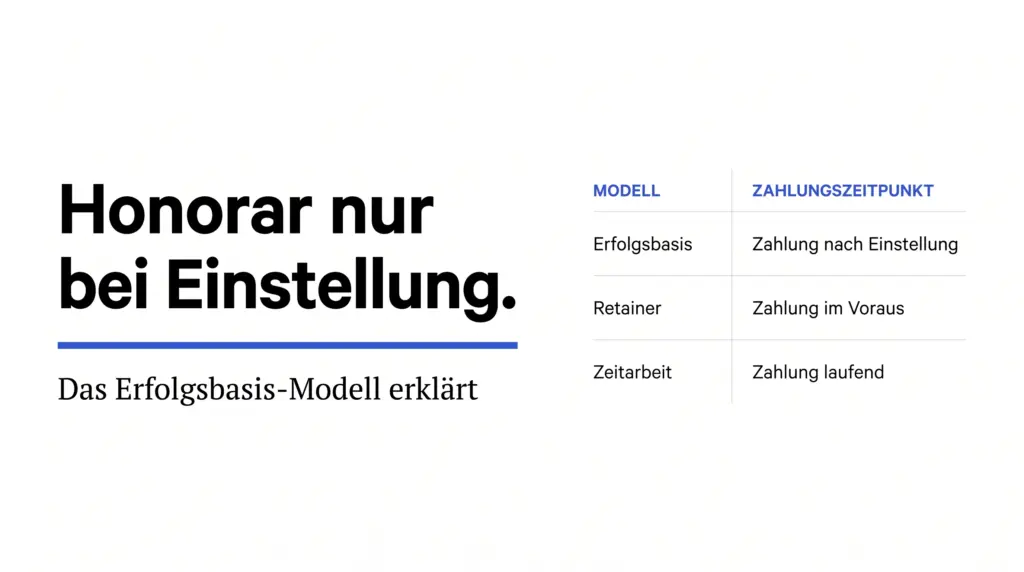Infografik zum Erfolgsbasis-Modell im Recruiting – Vergleich Honorarzeitpunkt bei Erfolgsbasis, Retainer und Zeitarbeit für Gastronomie und Hotellerie