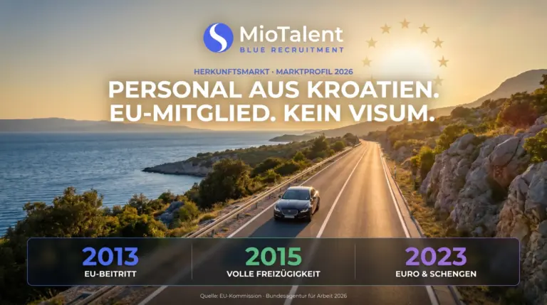 Personal aus Kroatien rekrutieren: EU-Beitritt 2013, volle Arbeitnehmerfreizügigkeit seit 2015, Euro und Schengen seit 2023 — Einstellung ohne Visumverfahren.