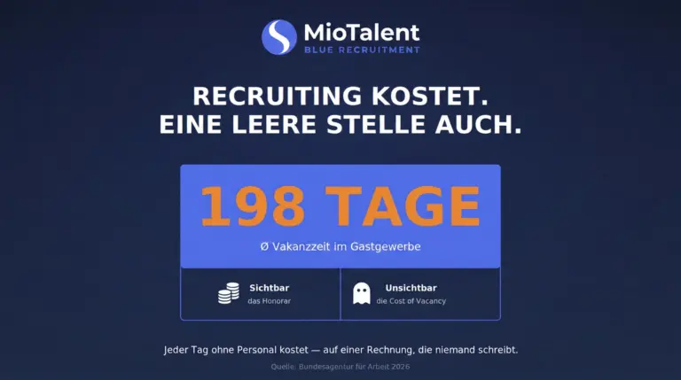 198 Tage durchschnittliche Vakanzzeit im Gastgewerbe – warum bei der Einstellung einer ausländischen Fachkraft jeder Tag ohne vollständige Dokumente kostet.