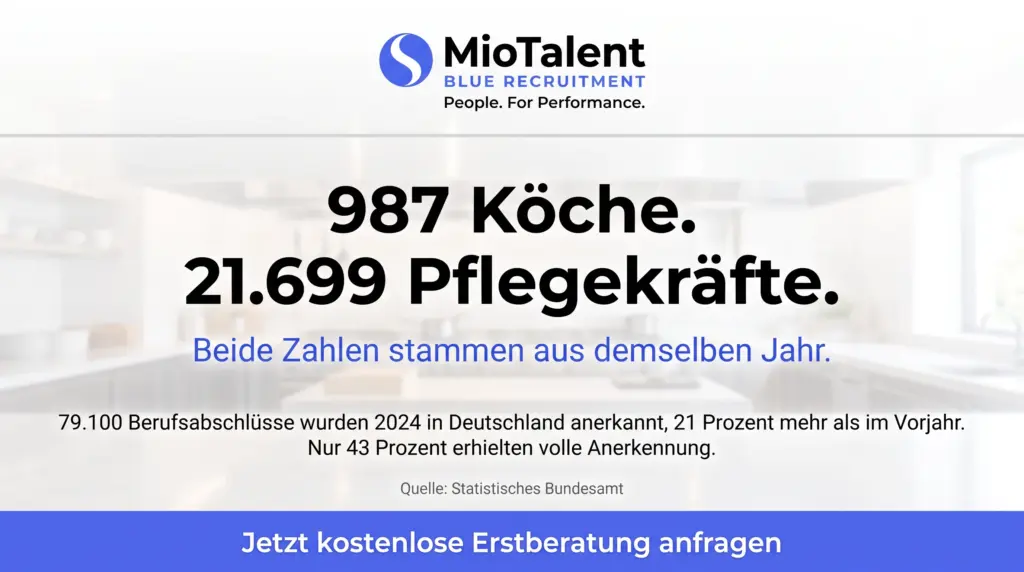 Heller Küchenpass eines Hotelrestaurants mit der Aufschrift 987 Köche und 21.699 Pflegekräfte, MioTalent Blue Recruitment