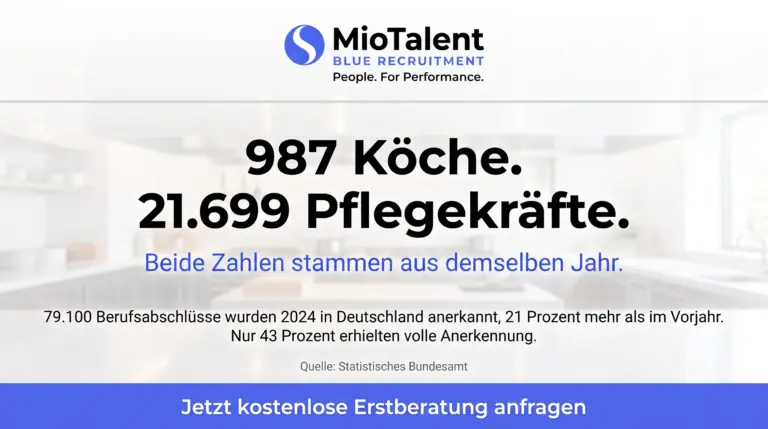 Heller Küchenpass eines Hotelrestaurants mit der Aufschrift 987 Köche und 21.699 Pflegekräfte, MioTalent Blue Recruitment