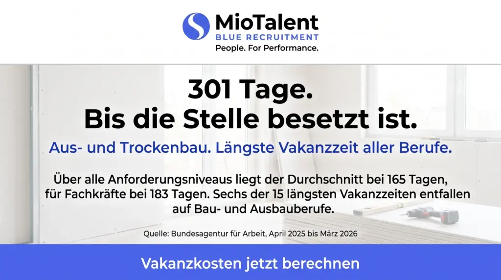 Heller Trockenbau-Innenausbau mit der Aufschrift 301 Tage bis die Stelle besetzt ist, MioTalent Blue Recruitment