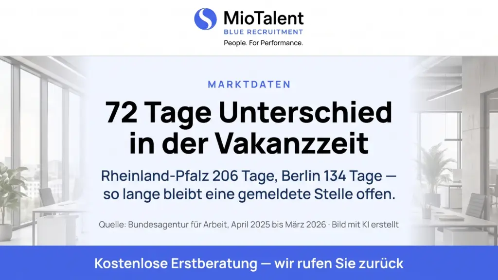 Vakanzzeit nach Bundesländern: 72 Tage Unterschied