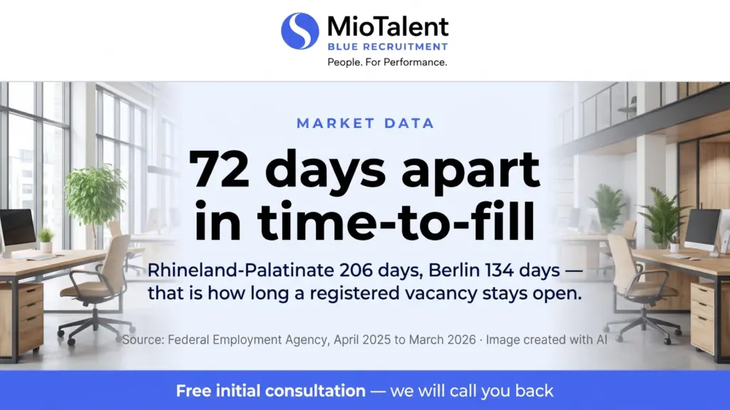 Time-to-fill by federal state: 72 days apart