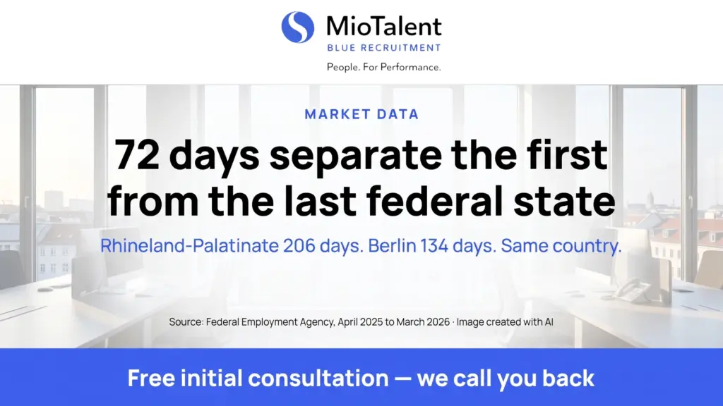 Time-to-fill by federal state: 72 days apart