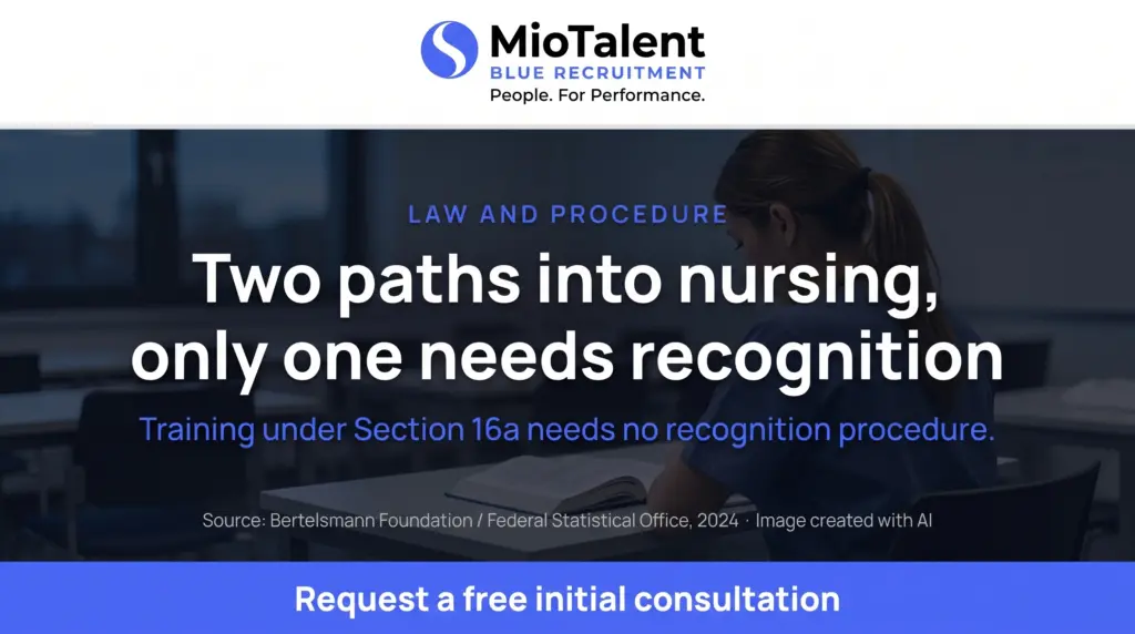 MioTalent infographic: two legal paths into nursing from abroad, training under Section 16a needs no recognition; dark vocational training room.