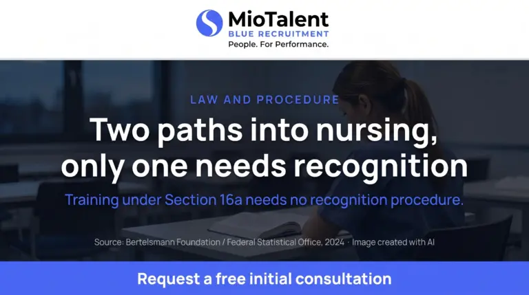 MioTalent infographic: two legal paths into nursing from abroad, training under Section 16a needs no recognition; dark vocational training room.