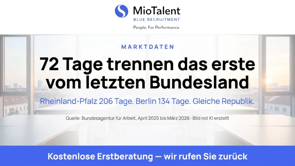 Vakanzzeit nach Bundesländern: 72 Tage Unterschied