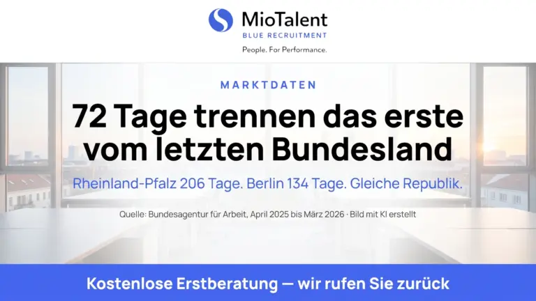 Grafik mit dem Schriftzug 72 Tage trennen das erste vom letzten Bundesland, Quelle Bundesagentur für Arbeit