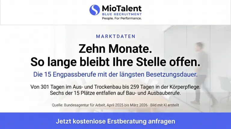 Heller Besprechungsraum mit dem Label „Marktdaten“ und der Aufschrift „Zehn Monate – so lange bleibt Ihre Stelle unbesetzt“, MioTalent Blue Recruitment
