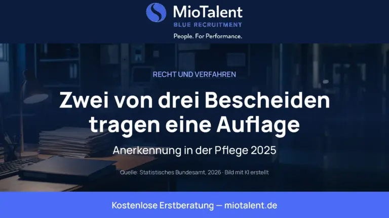 Abgedunkeltes Stationszimmer mit Aktenstapel auf dem Tresen, darüber die Aussage, dass zwei von drei Anerkennungsbescheiden in der Pflege eine Auflage tragen