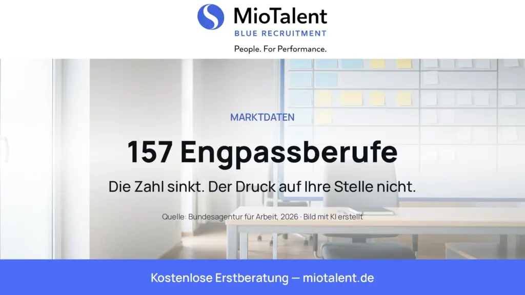 157 Engpassberufe: Die Zahl sinkt, der Druck nicht