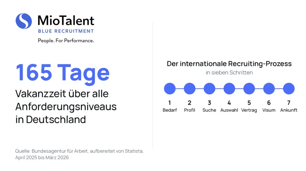 The International Hiring Process: 7 Steps to Hiring