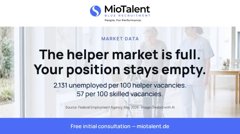 Care worker accompanying an elderly resident with a walking frame in a bright day room; image line: The helper market is full. Your position stays empty.